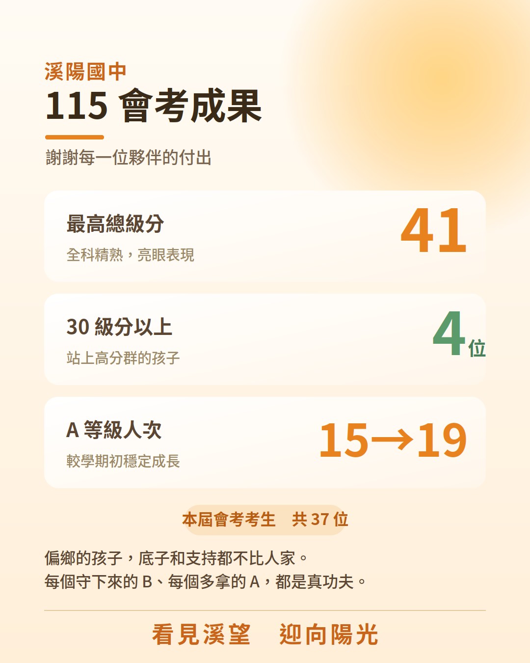 標題圖片